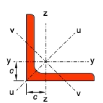 l-equal-axis